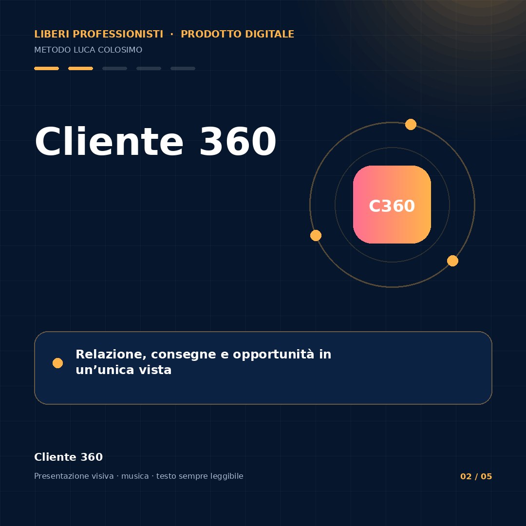 Anteprima di Cliente 360